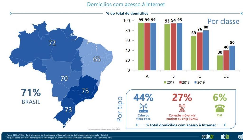 Os acessos fixos à internet no Brasil e suas tecnologias